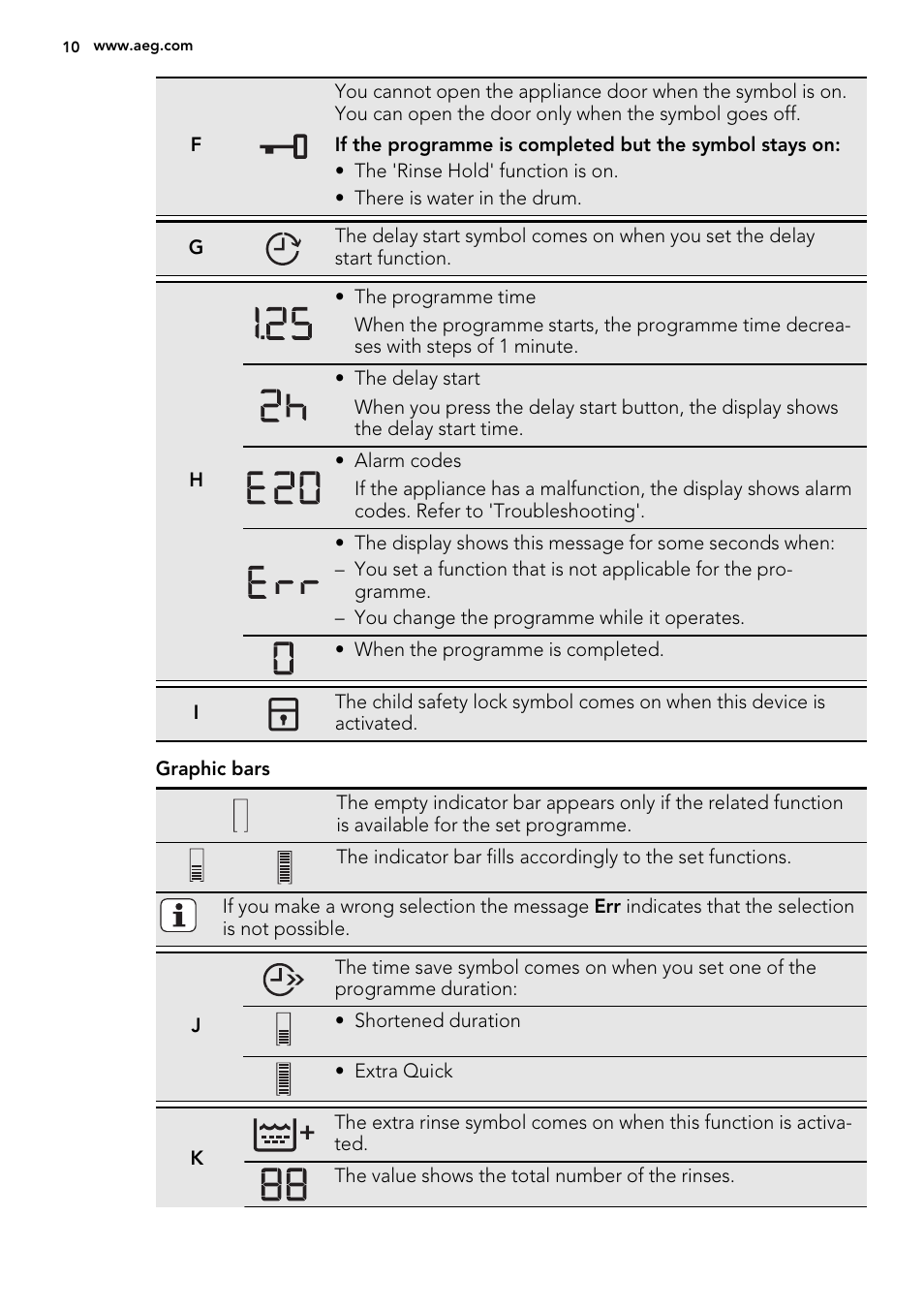 AEG L76480FL User Manual | Page 10 / 76