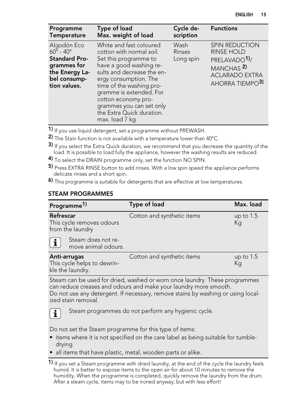 AEG L76480FL User Manual | Page 15 / 76