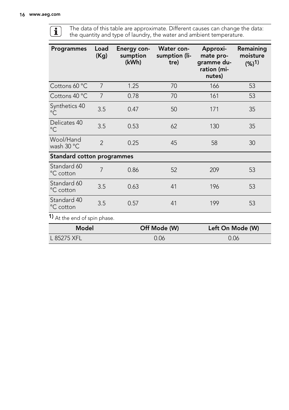 AEG L76480FL User Manual | Page 16 / 76