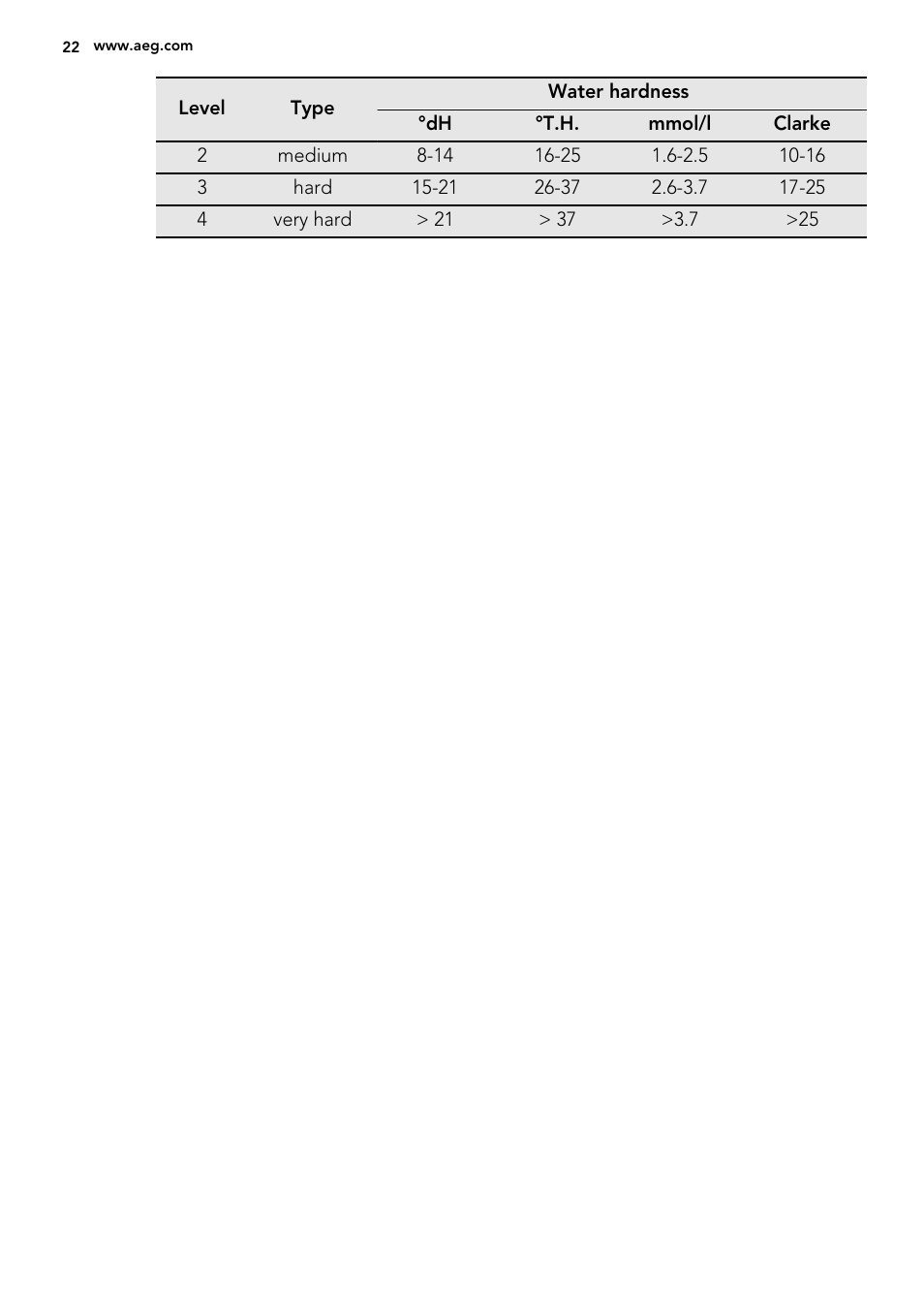 AEG L76480FL User Manual | Page 22 / 76