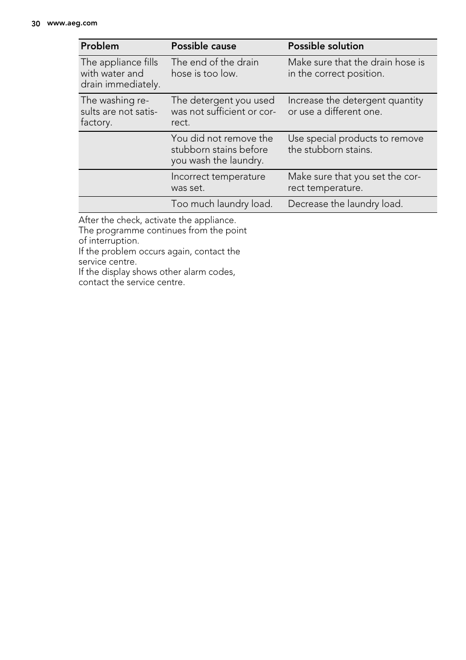 AEG L76480FL User Manual | Page 30 / 76