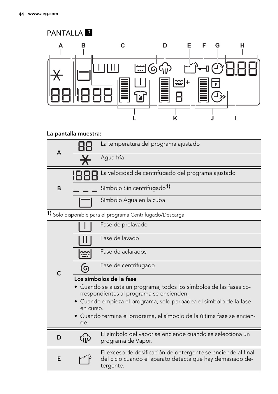 Pantalla | AEG L76480FL User Manual | Page 44 / 76