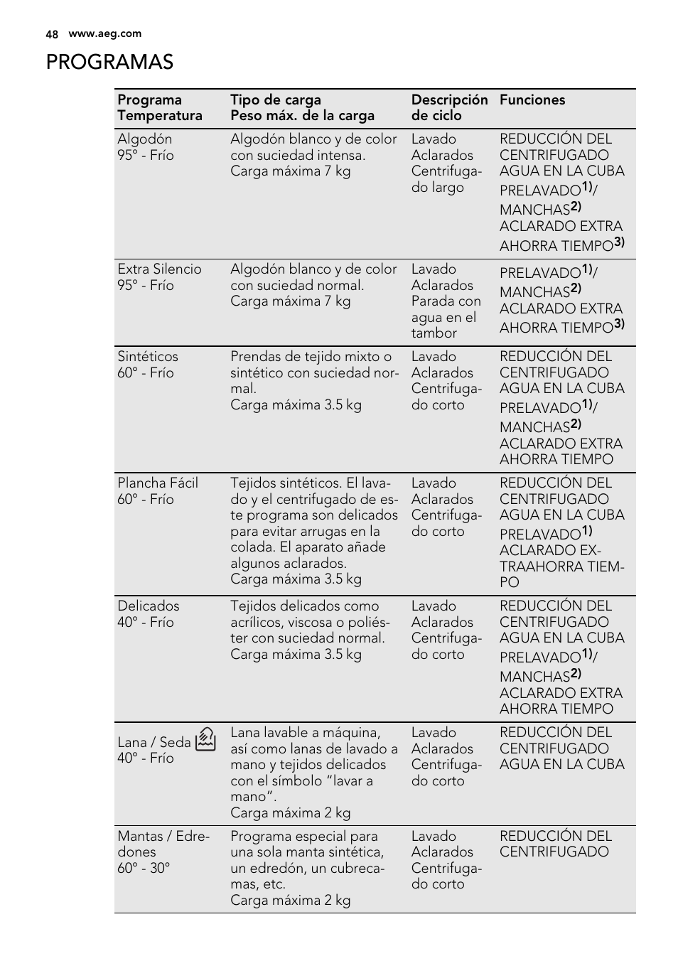 Programas | AEG L76480FL User Manual | Page 48 / 76