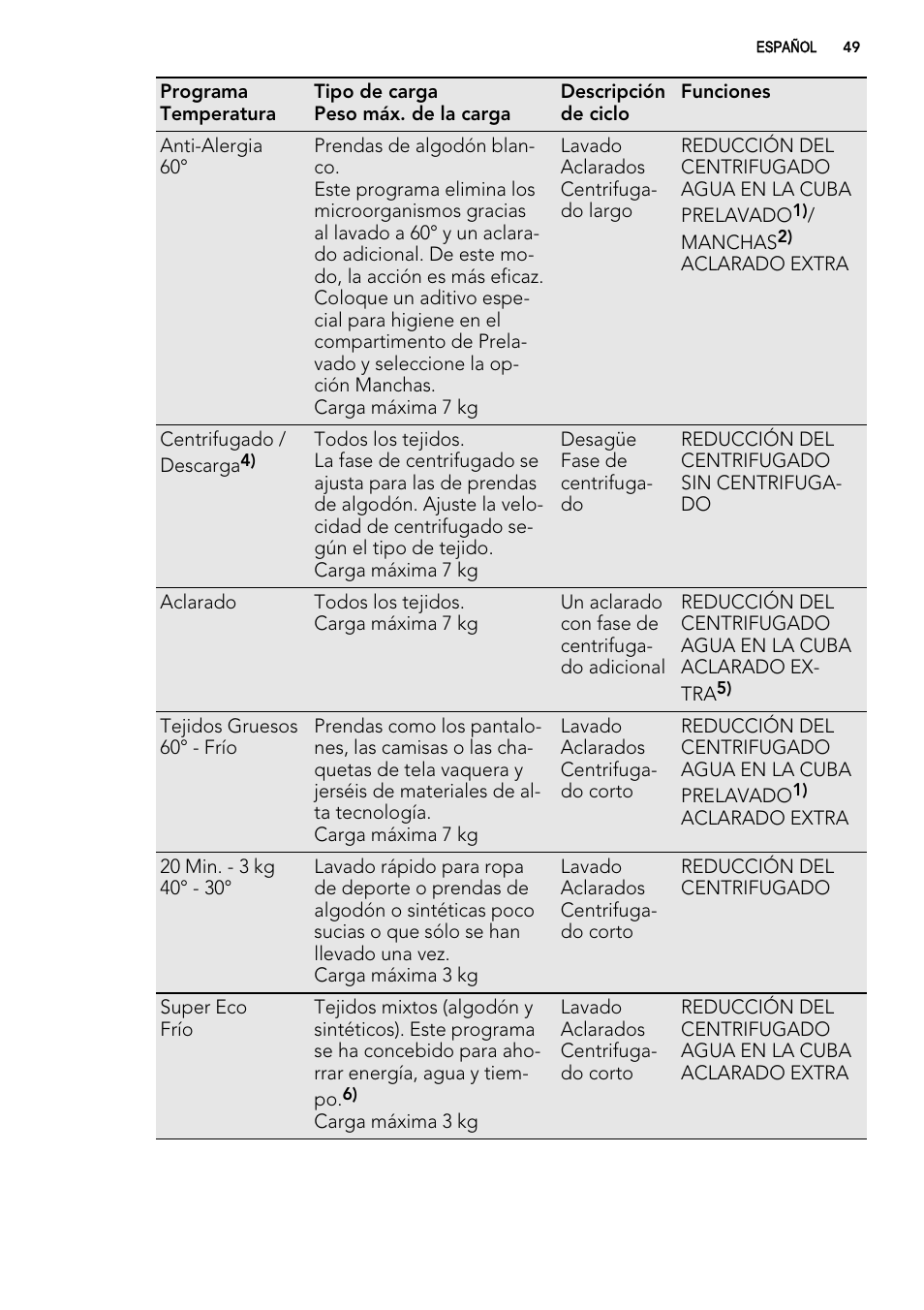 AEG L76480FL User Manual | Page 49 / 76