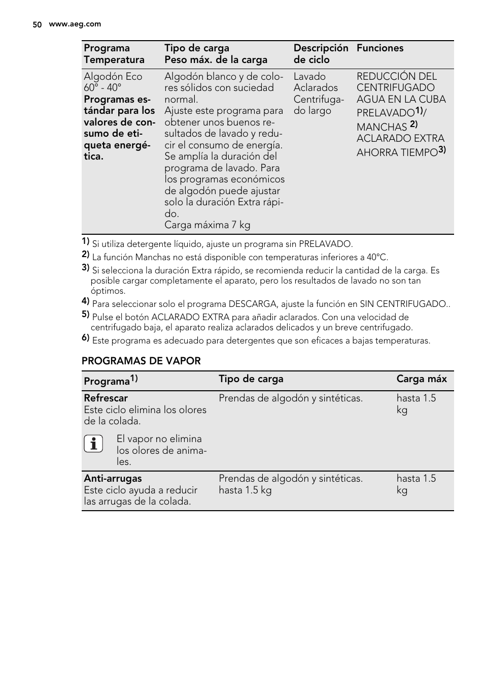 AEG L76480FL User Manual | Page 50 / 76