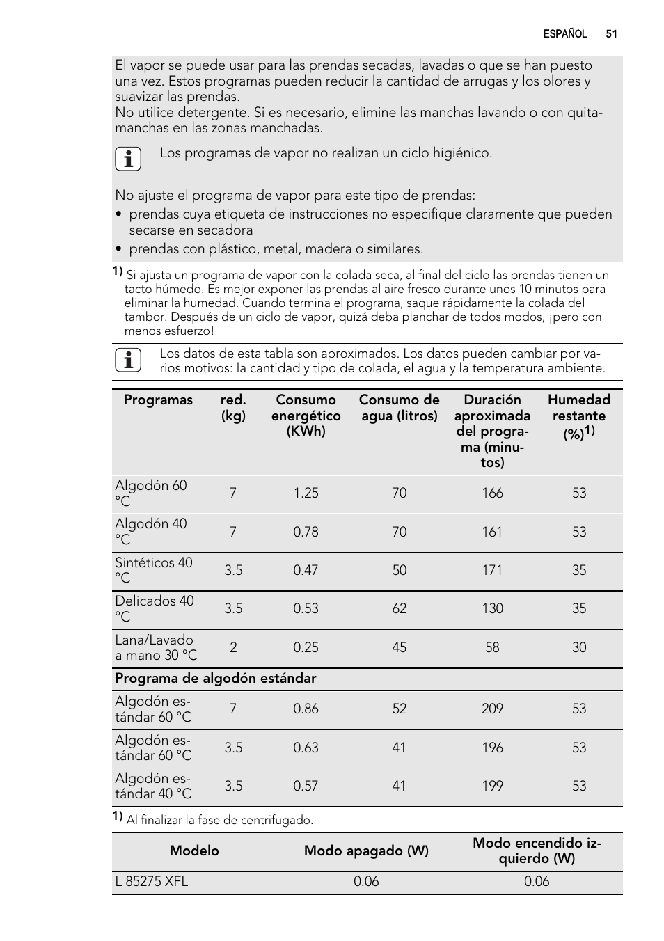 AEG L76480FL User Manual | Page 51 / 76