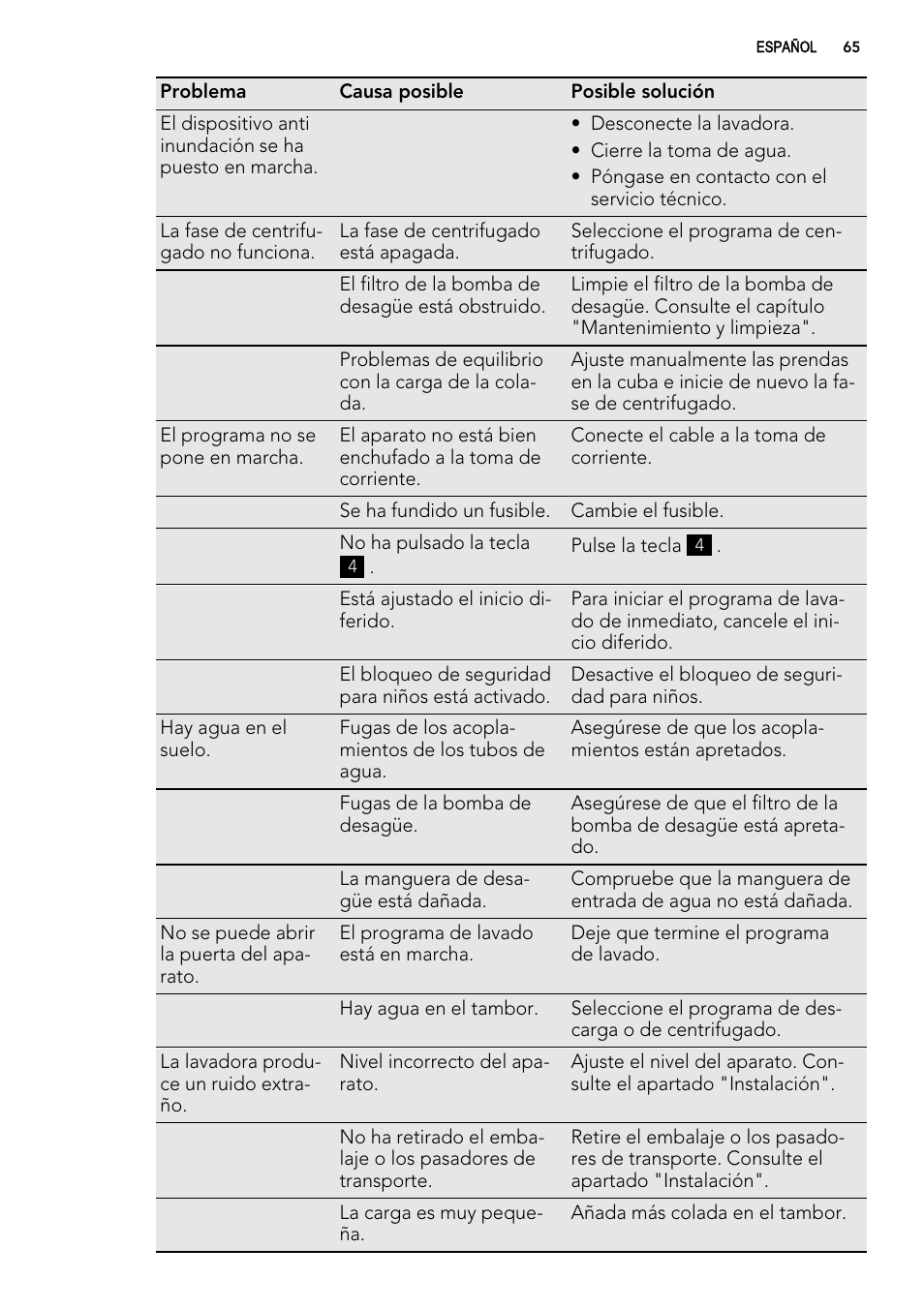 AEG L76480FL User Manual | Page 65 / 76