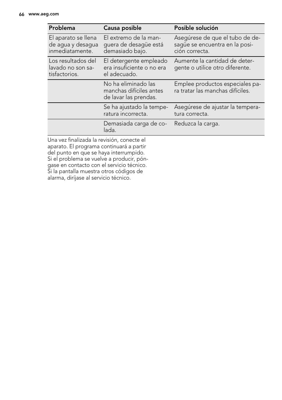 AEG L76480FL User Manual | Page 66 / 76