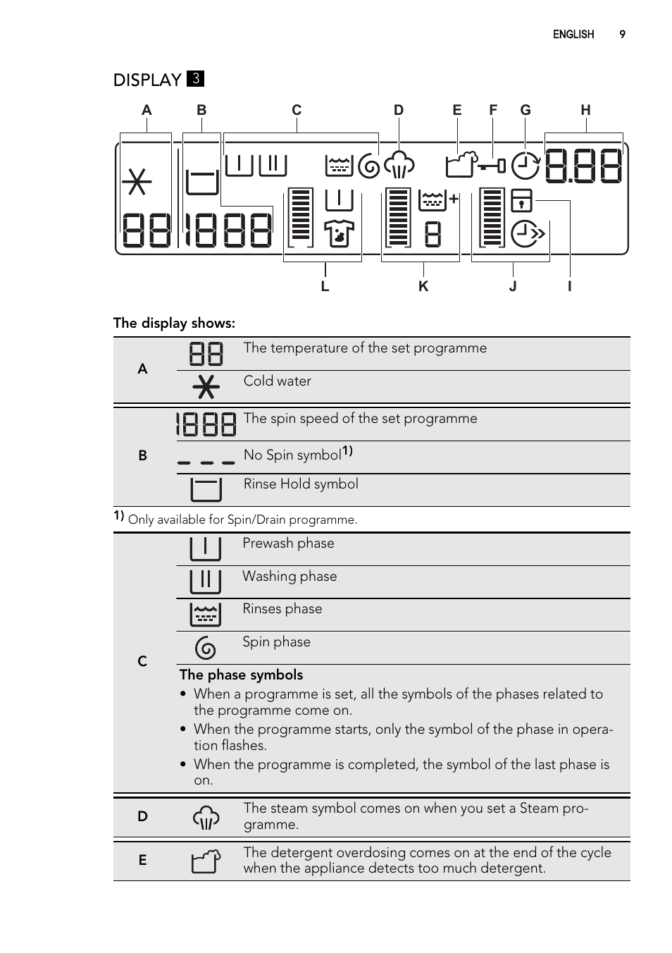 Display | AEG L76480FL User Manual | Page 9 / 76