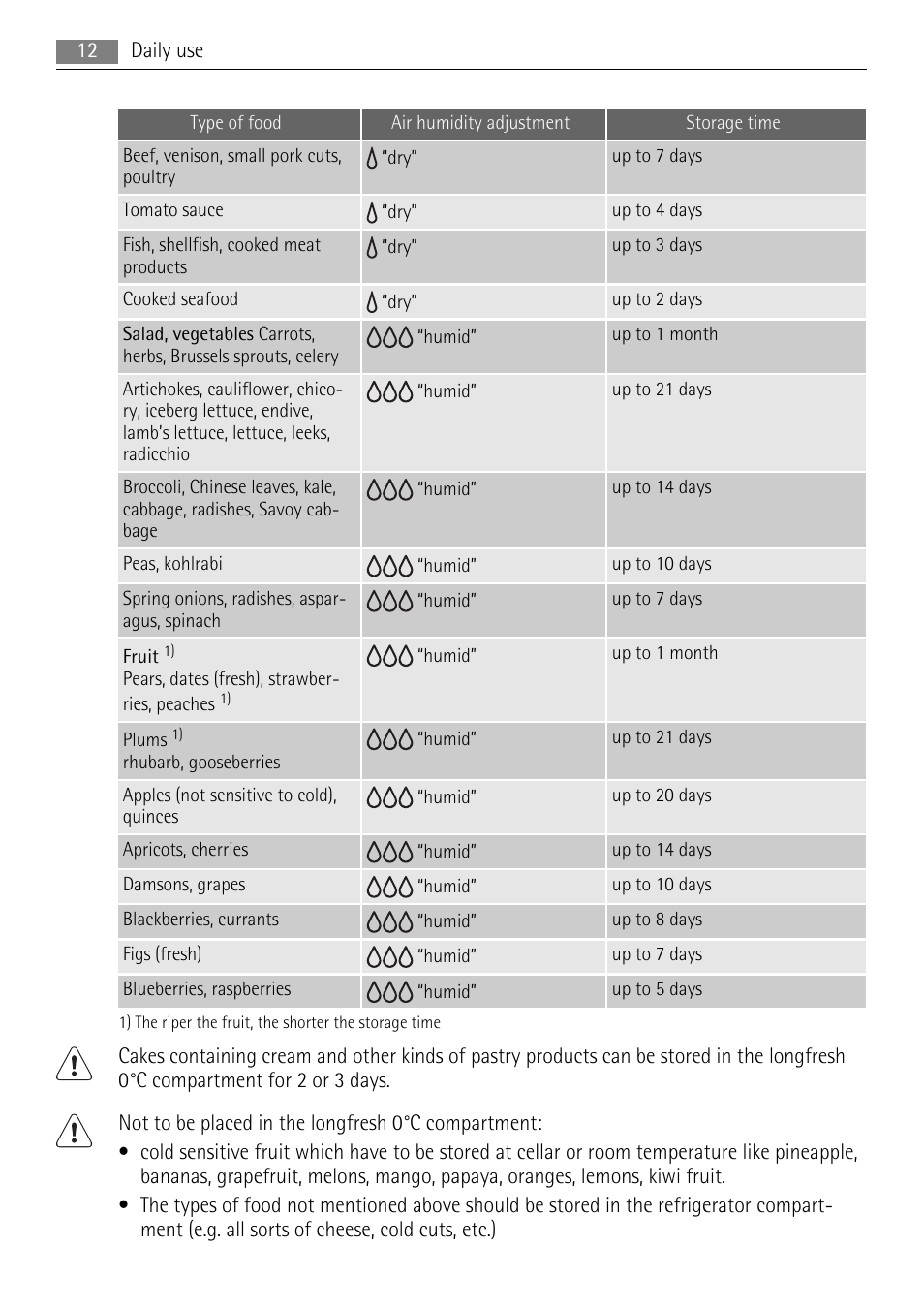 AEG SKS71840S0 User Manual | Page 12 / 84