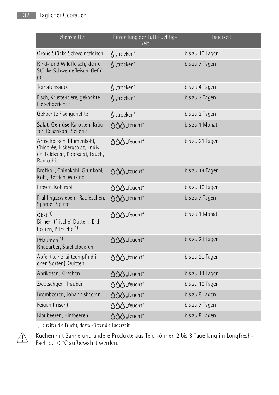 AEG SKS71840S0 User Manual | Page 32 / 84