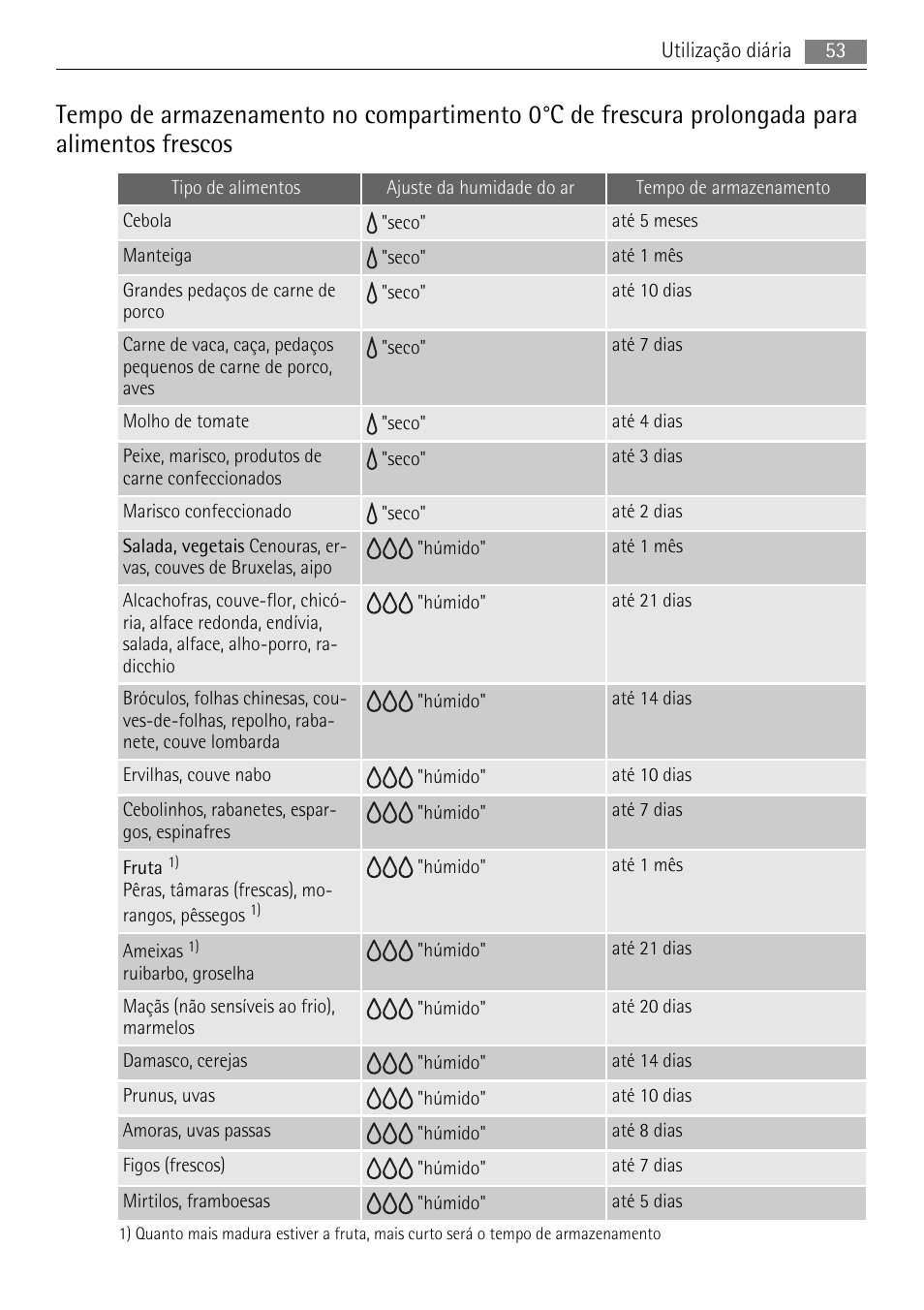 AEG SKS71840S0 User Manual | Page 53 / 84