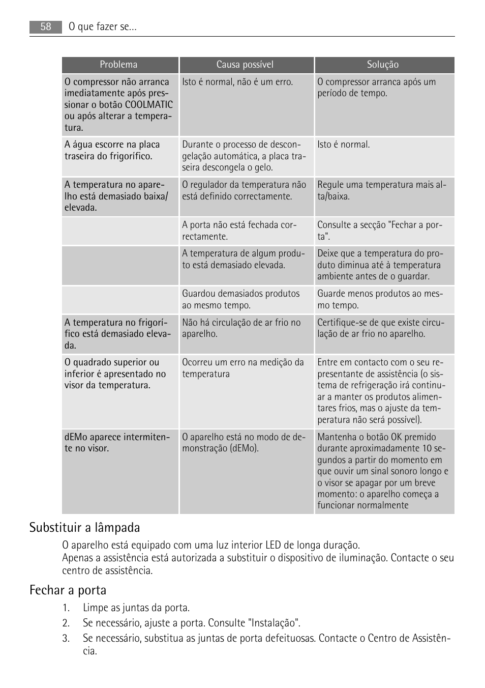 Substituir a lâmpada, Fechar a porta | AEG SKS71840S0 User Manual | Page 58 / 84