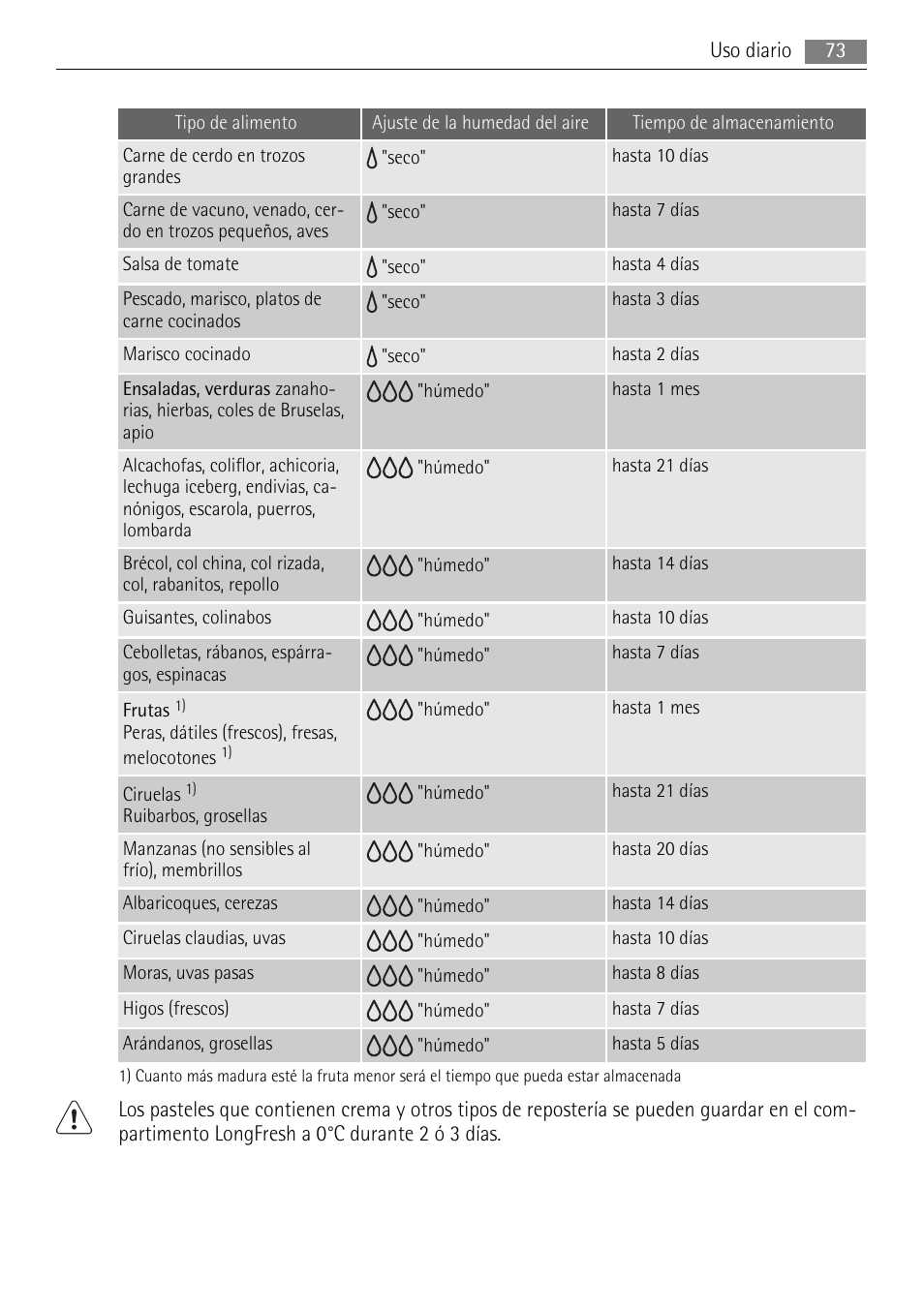 AEG SKS71840S0 User Manual | Page 73 / 84