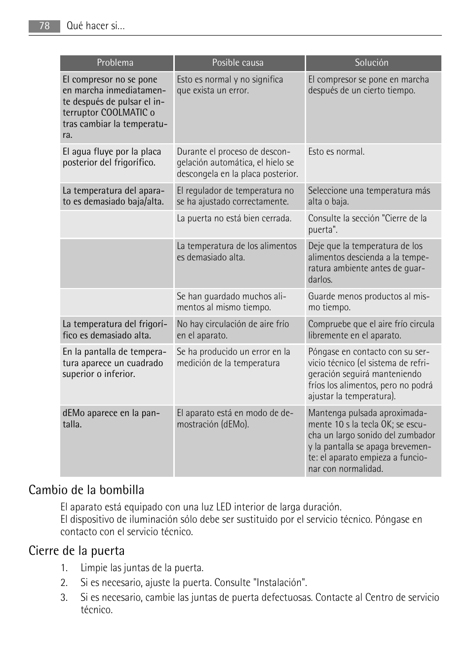 Cambio de la bombilla, Cierre de la puerta | AEG SKS71840S0 User Manual | Page 78 / 84