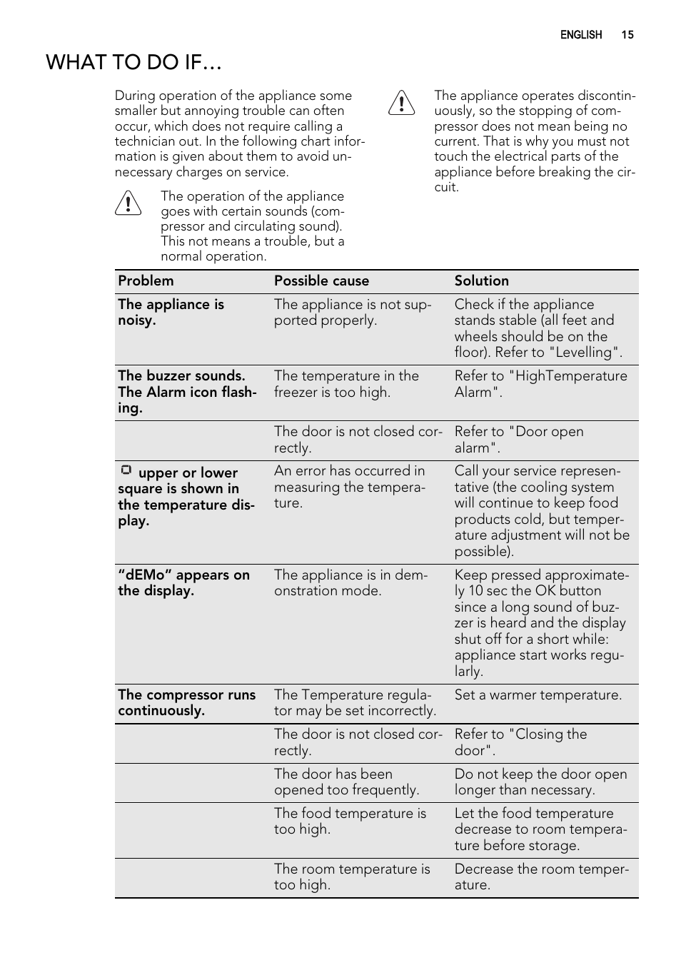 What to do if | AEG A82700GNX0 User Manual | Page 15 / 68