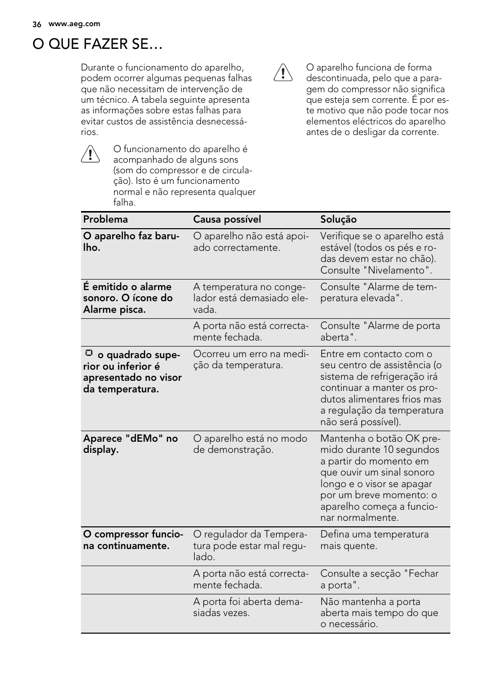 O que fazer se | AEG A82700GNX0 User Manual | Page 36 / 68