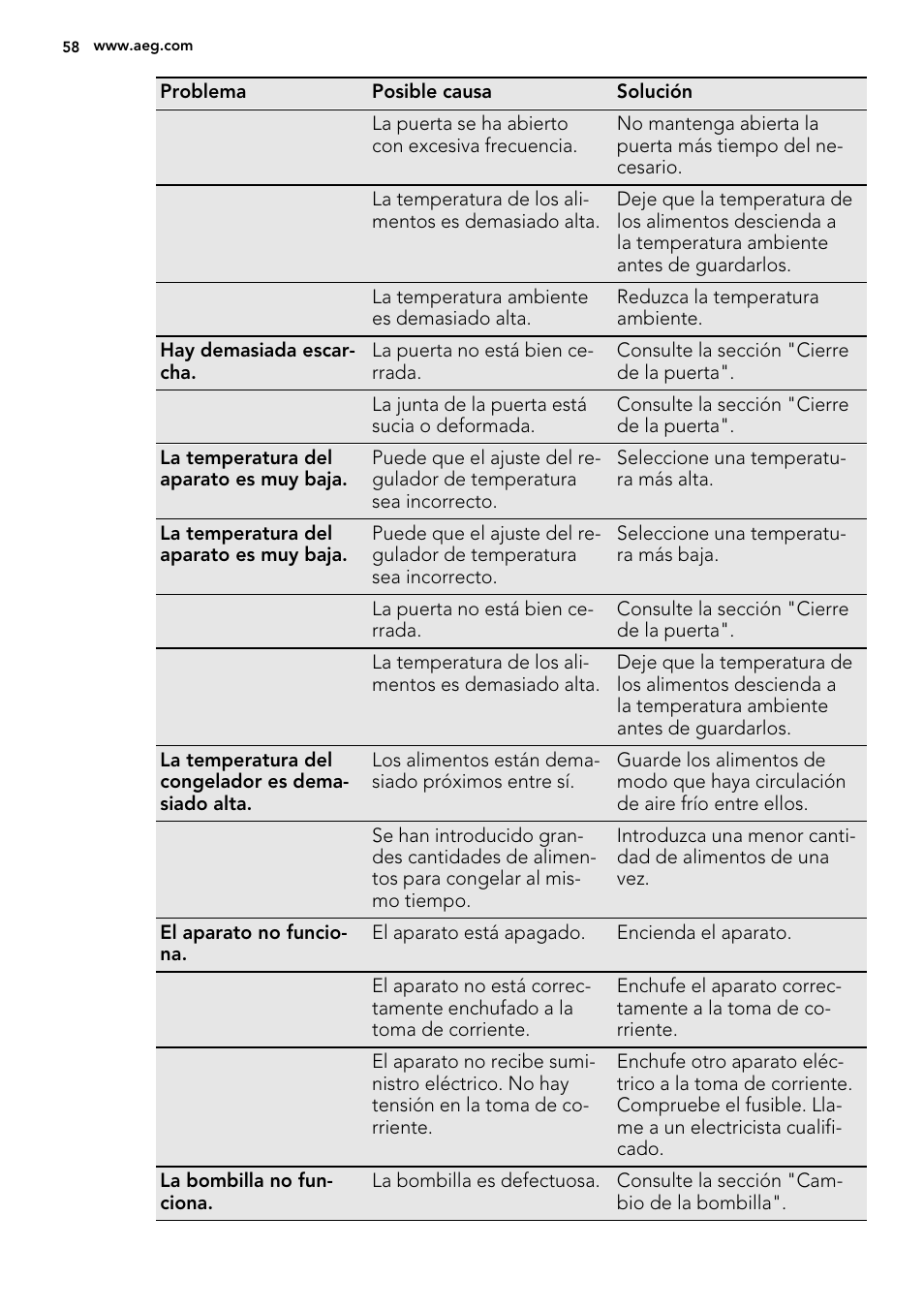 AEG A82700GNX0 User Manual | Page 58 / 68