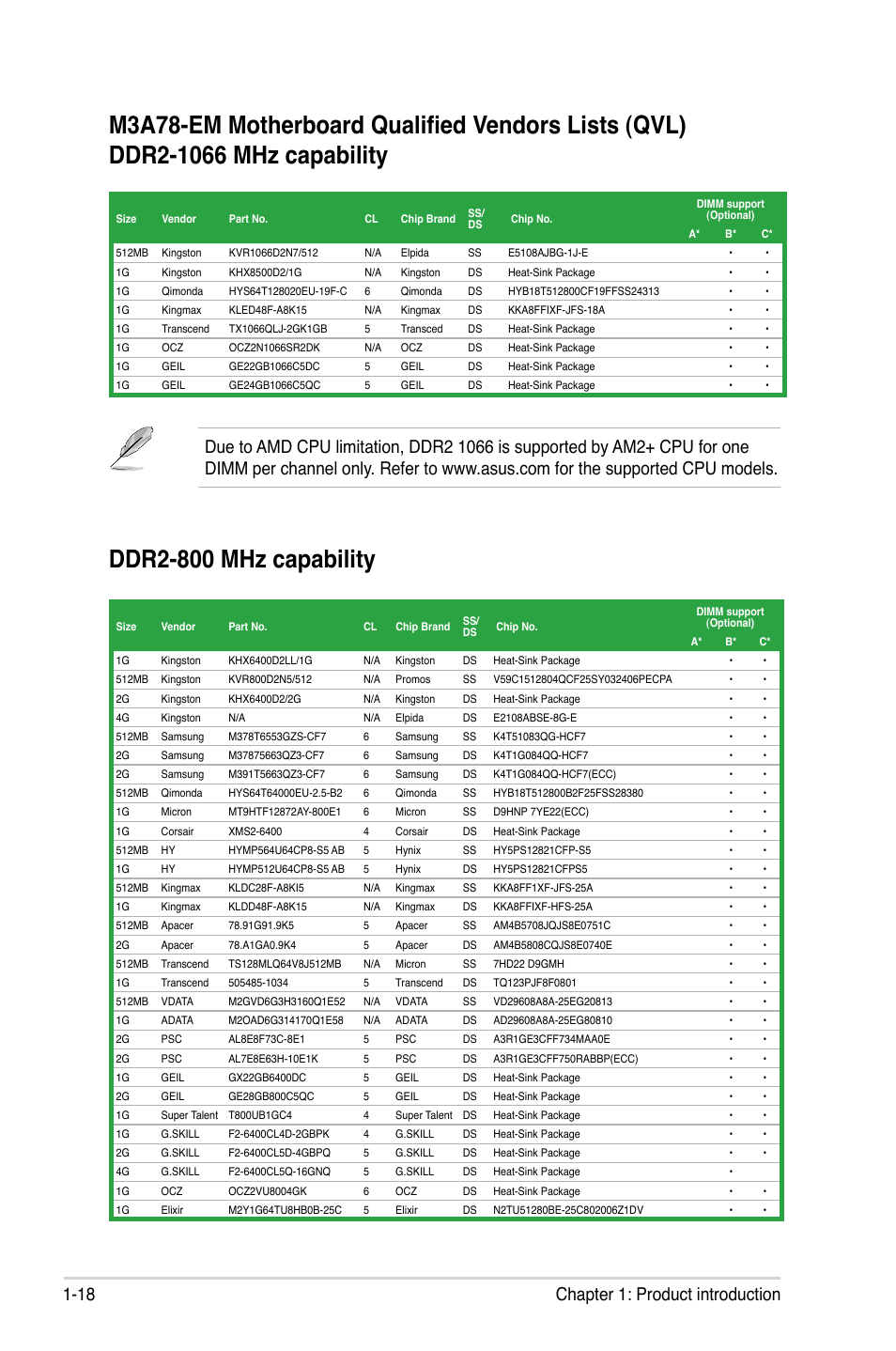 Ddr2-800.mhz.capability, 18 chapter 1: product introduction | Asus M3A78-EM User Manual | Page 30 / 108