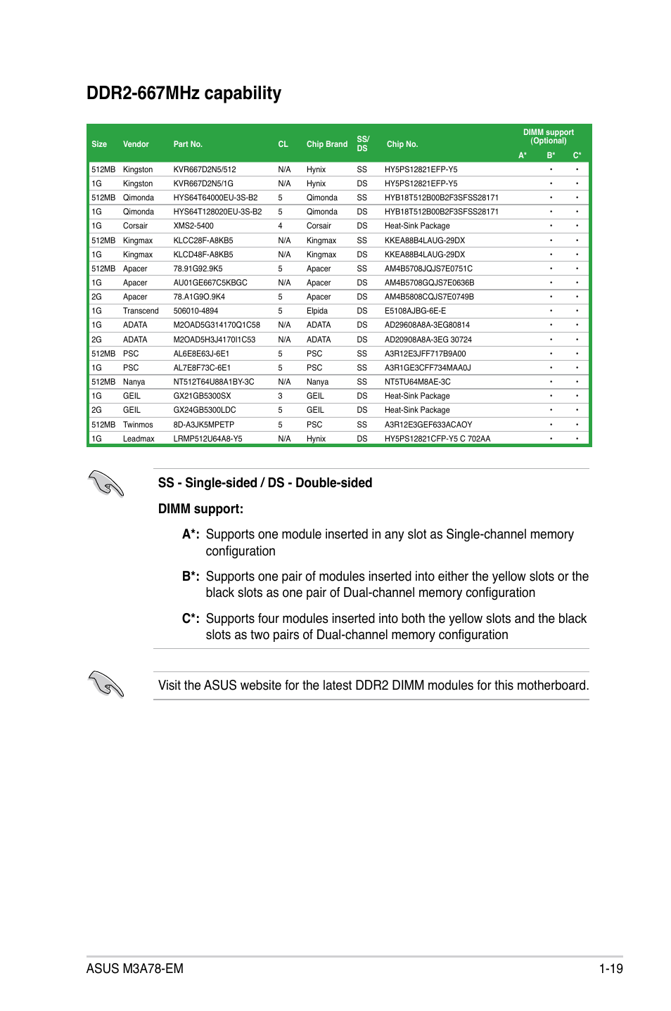 Ddr2-667mhz.capability | Asus M3A78-EM User Manual | Page 31 / 108