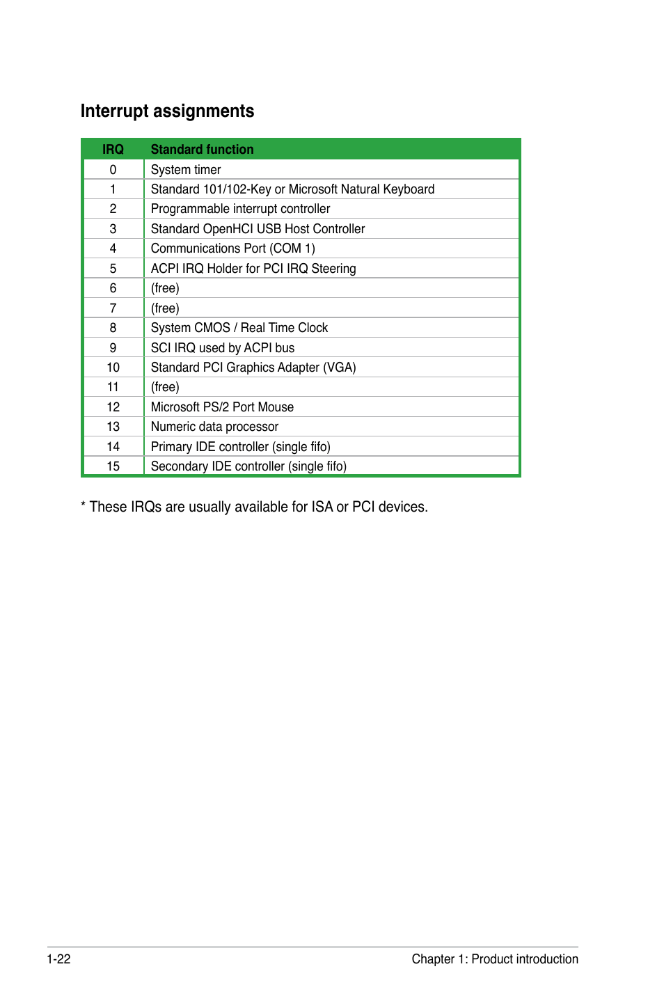 Interrupt.assignments | Asus M3A78-EM User Manual | Page 34 / 108