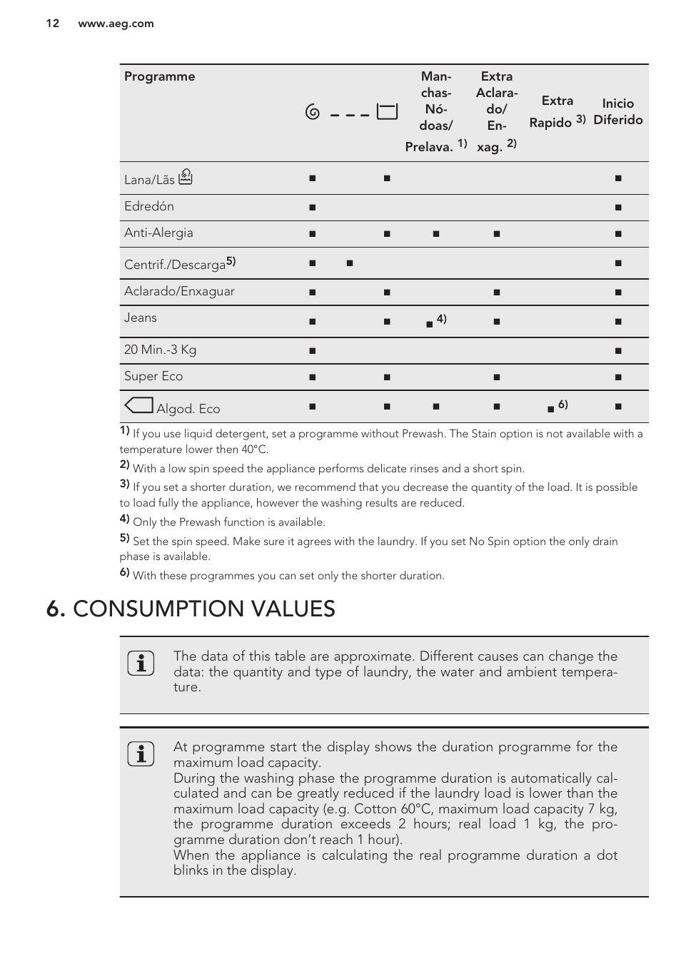 Consumption values | AEG L76480FL User Manual | Page 12 / 56