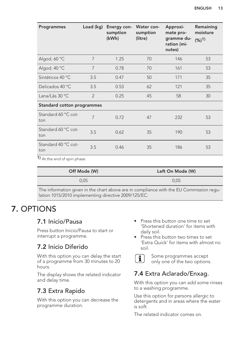 Options, 1 inicio/pausa, 2 inicio diferido | 3 extra rapido, 4 extra aclarado/enxag | AEG L76480FL User Manual | Page 13 / 56