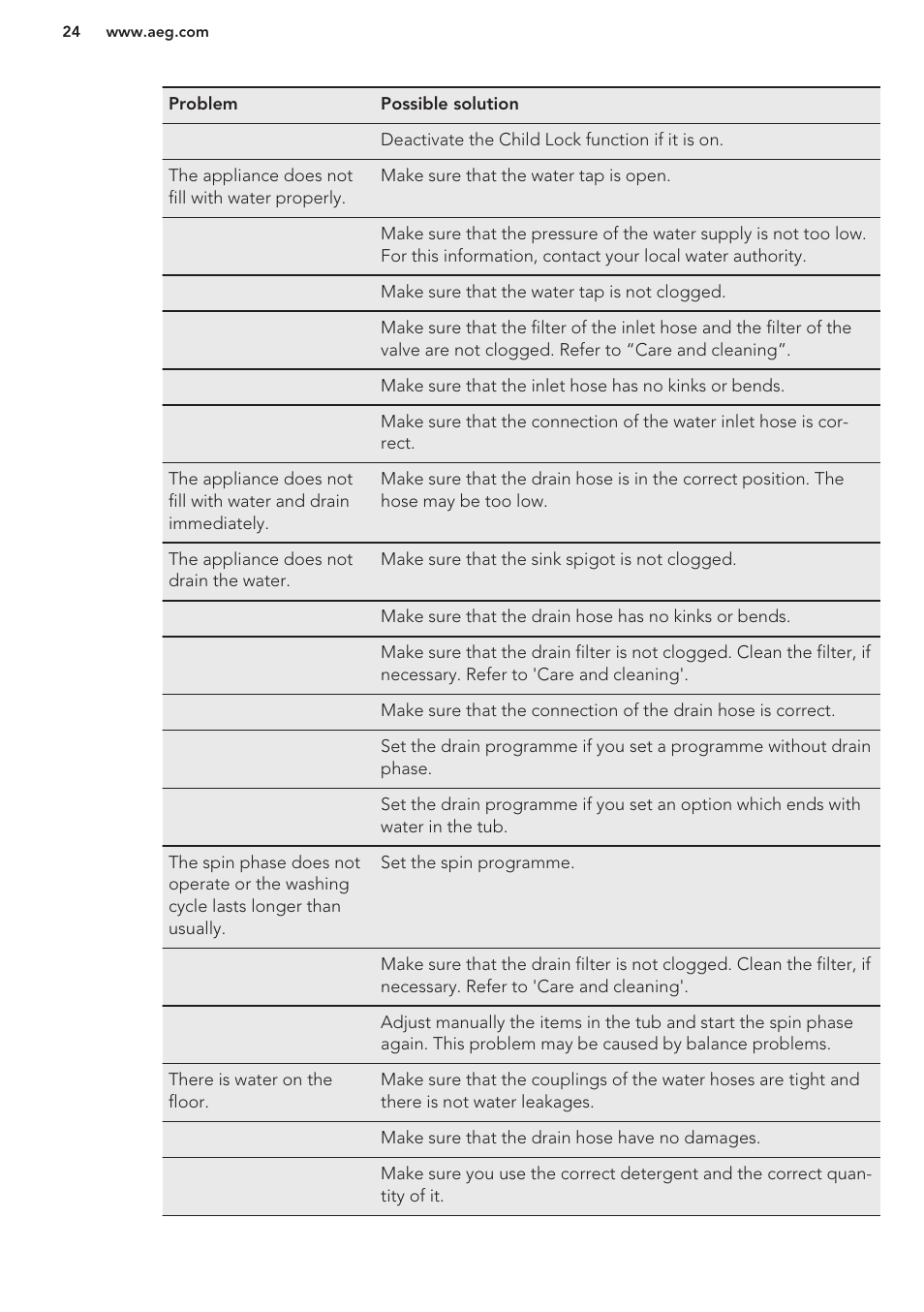 AEG L76480FL User Manual | Page 24 / 56