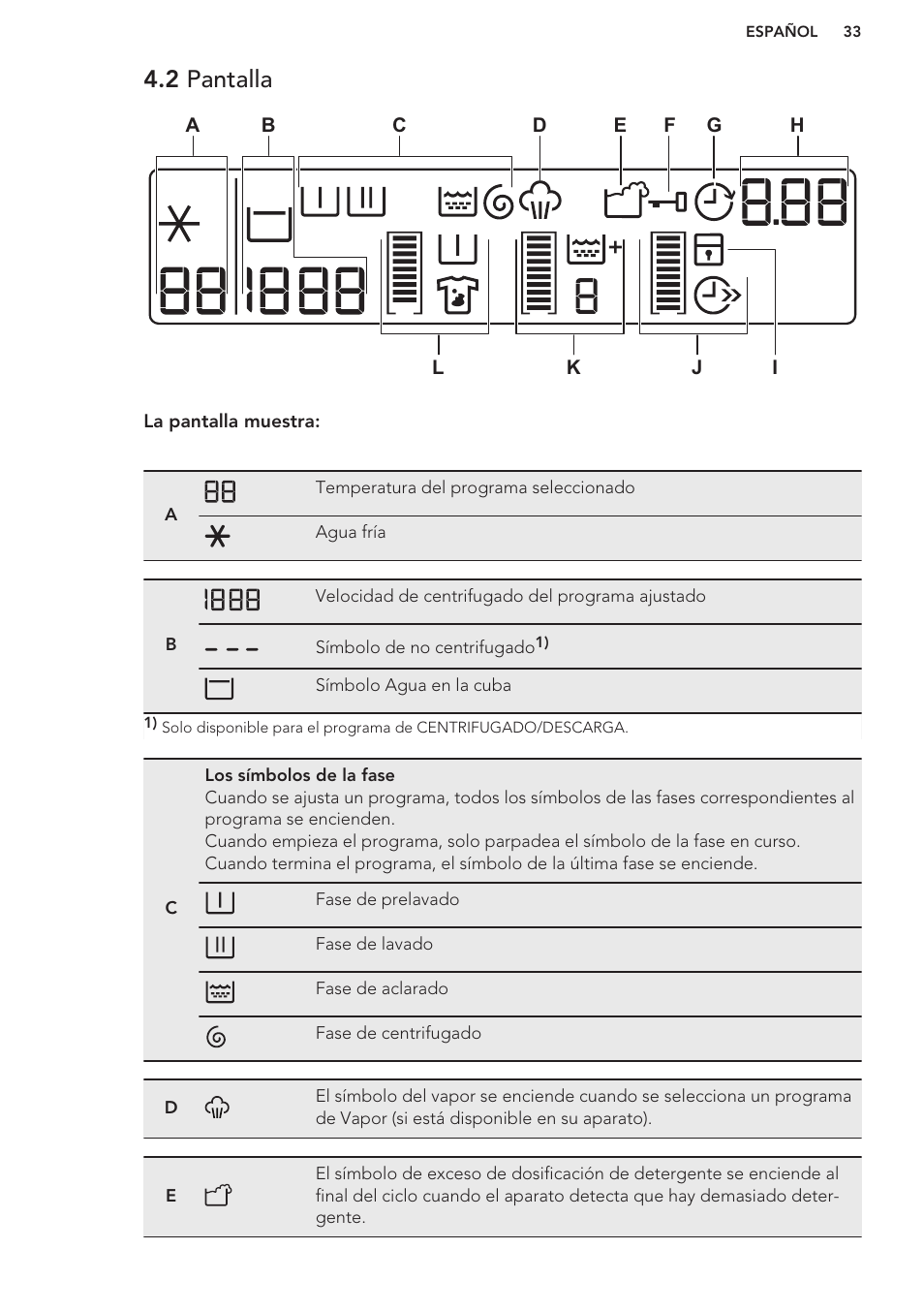 2 pantalla | AEG L76480FL User Manual | Page 33 / 56