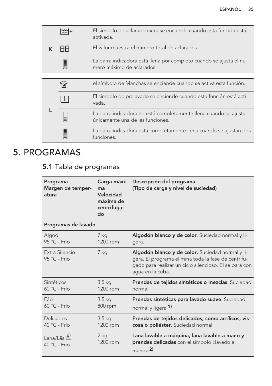 Programas, 1 tabla de programas | AEG L76480FL User Manual | Page 35 / 56
