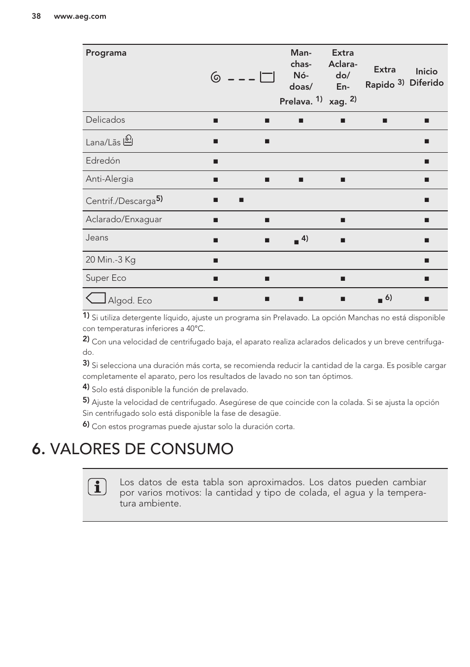 Valores de consumo | AEG L76480FL User Manual | Page 38 / 56