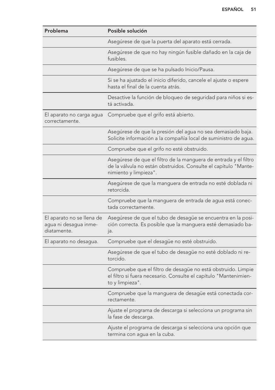 AEG L76480FL User Manual | Page 51 / 56