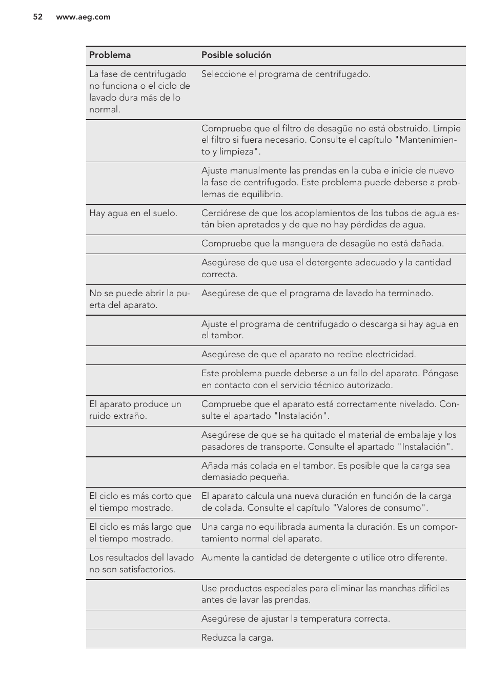 AEG L76480FL User Manual | Page 52 / 56
