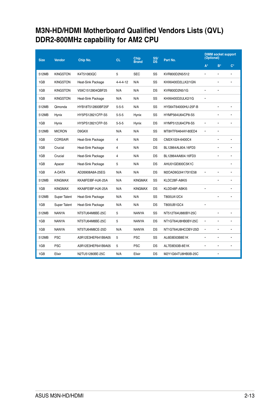 Asus m3n-hd/hdmi 2-13 | Asus M3N-HD User Manual | Page 39 / 164