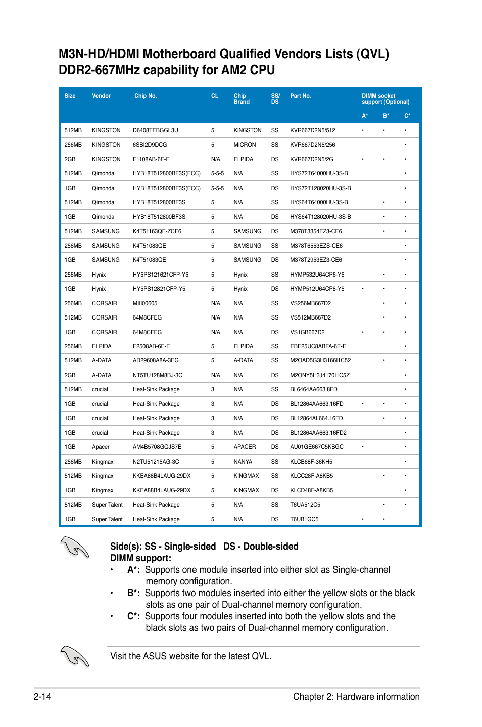 14 chapter 2: hardware information | Asus M3N-HD User Manual | Page 40 / 164