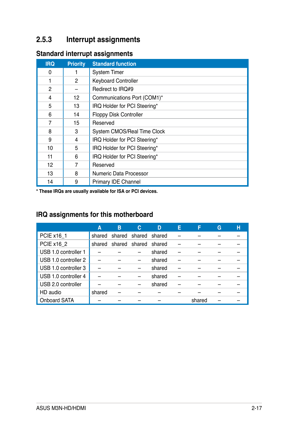 3 interrupt assignments, Interrupt assignments -17, Standard interrupt assignments | Irq assignments for this motherboard | Asus M3N-HD User Manual | Page 43 / 164