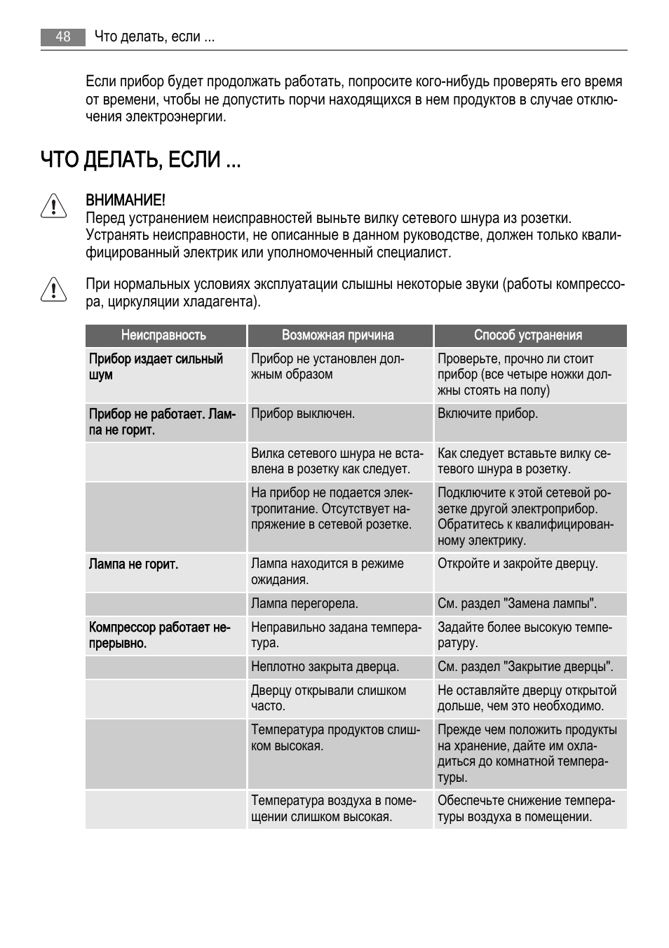 Что делать, если | AEG AGS77200F0 User Manual | Page 48 / 72
