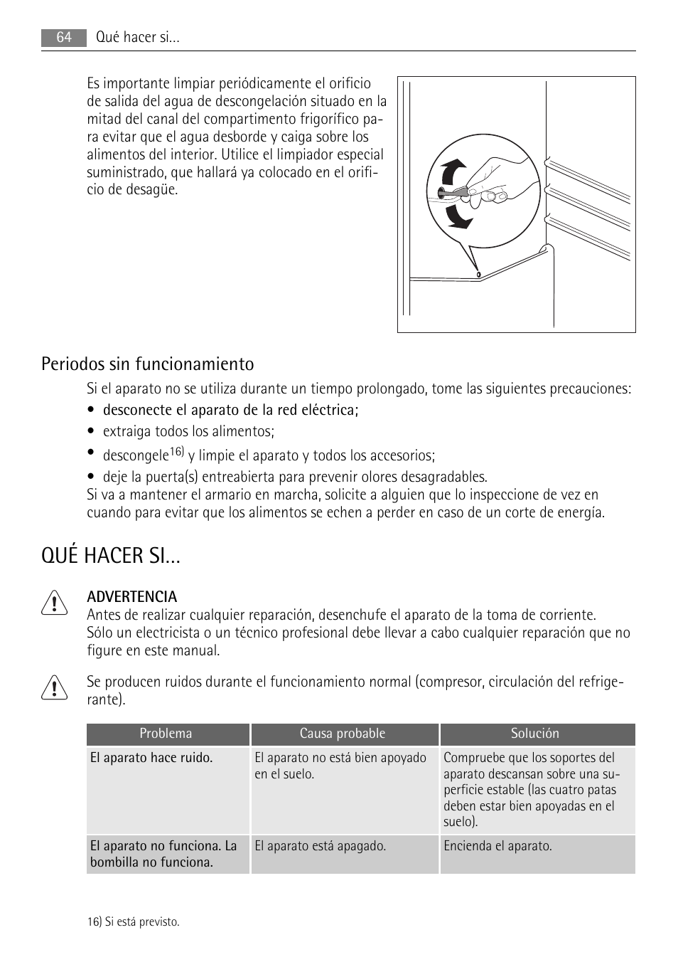 Qué hacer si, Periodos sin funcionamiento | AEG AGS77200F0 User Manual | Page 64 / 72