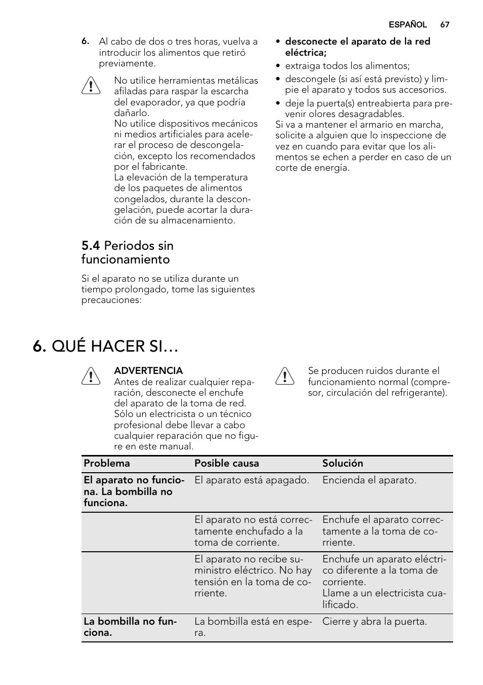 Qué hacer si, 4 periodos sin funcionamiento | AEG SKS68240F0 User Manual | Page 67 / 80