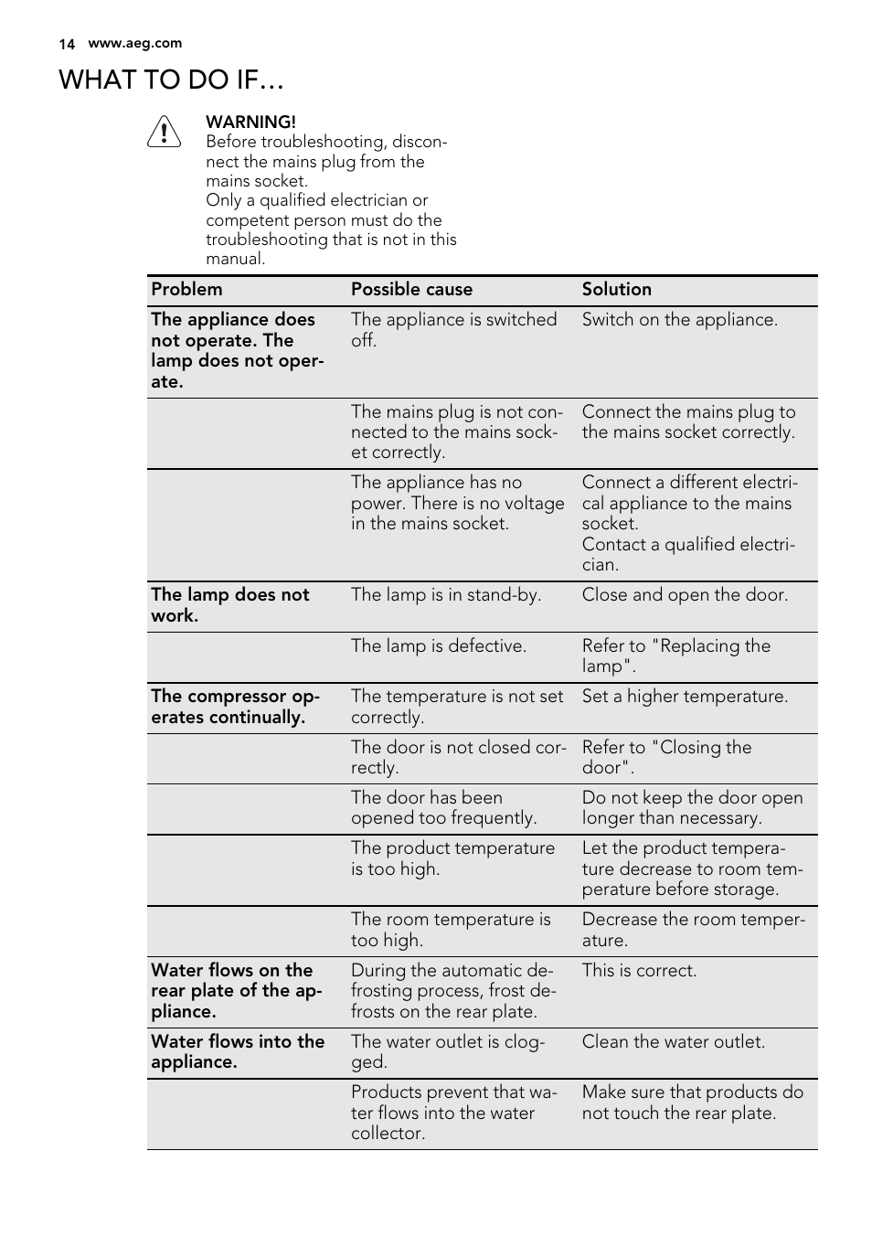 What to do if | AEG SWD81800G1 User Manual | Page 14 / 88