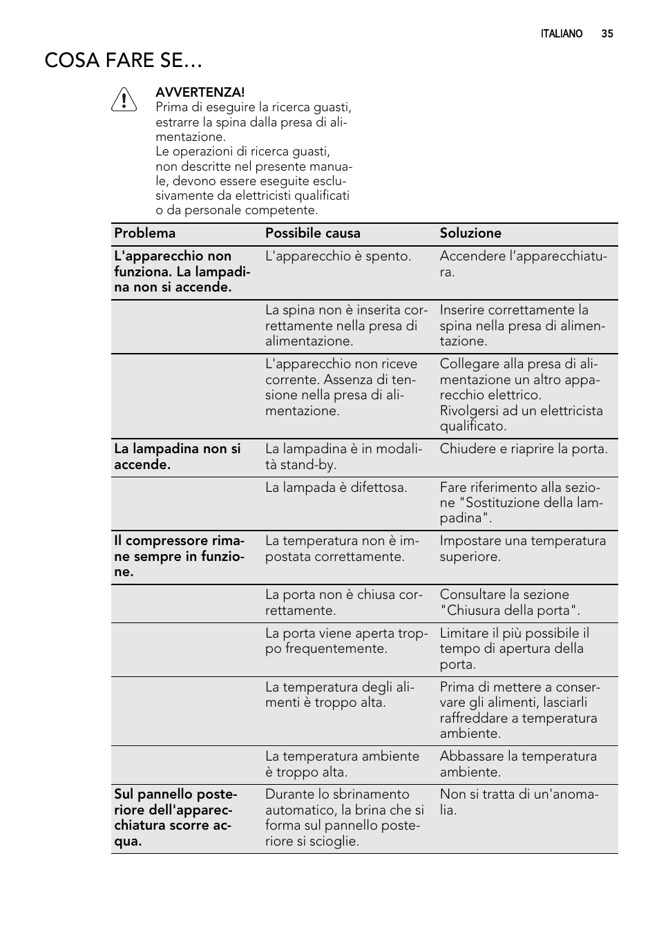 Cosa fare se | AEG SWD81800G1 User Manual | Page 35 / 88