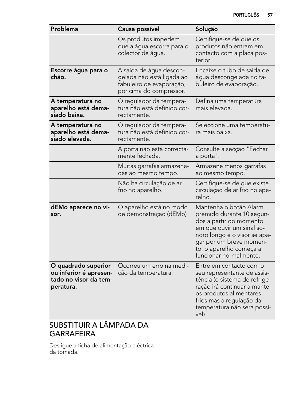 Substituir a lâmpada da garrafeira | AEG SWD81800G1 User Manual | Page 57 / 88