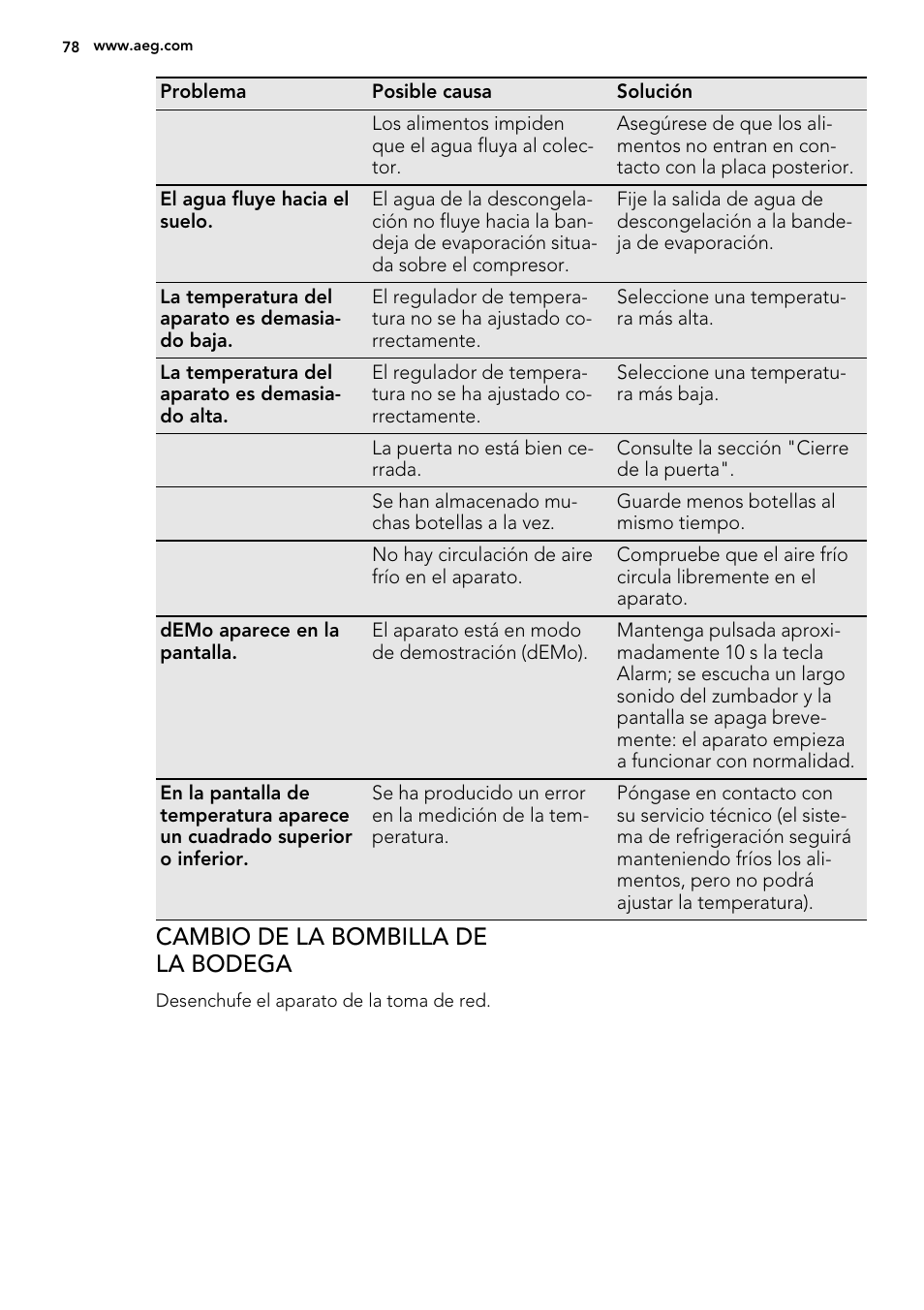 Cambio de la bombilla de la bodega | AEG SWD81800G1 User Manual | Page 78 / 88