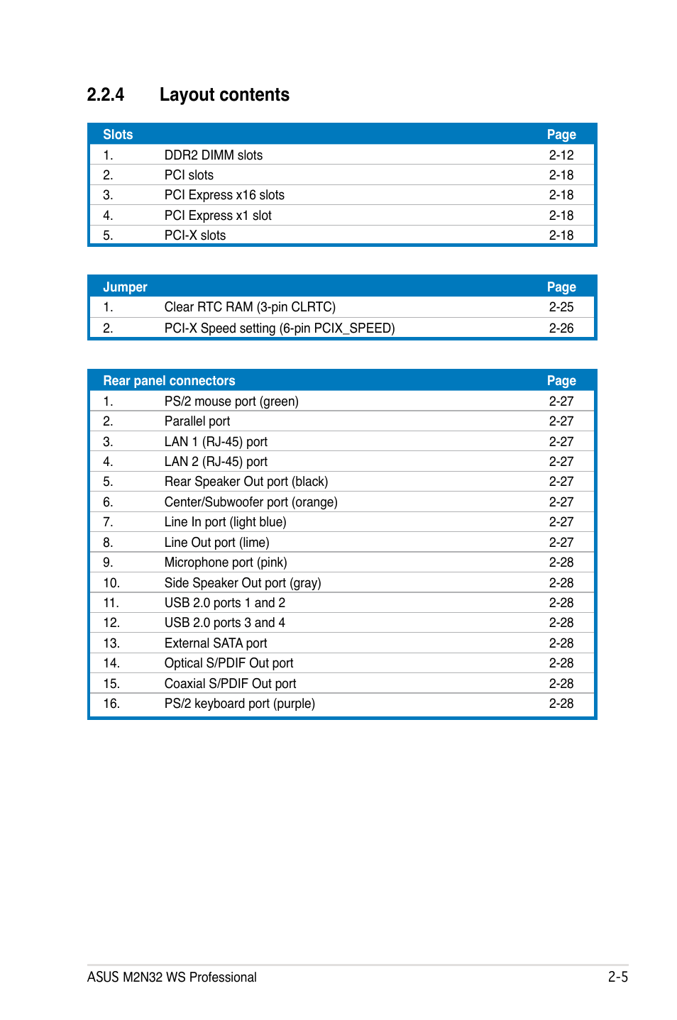 4 layout contents | Asus M2N32 WS Professional User Manual | Page 31 / 130