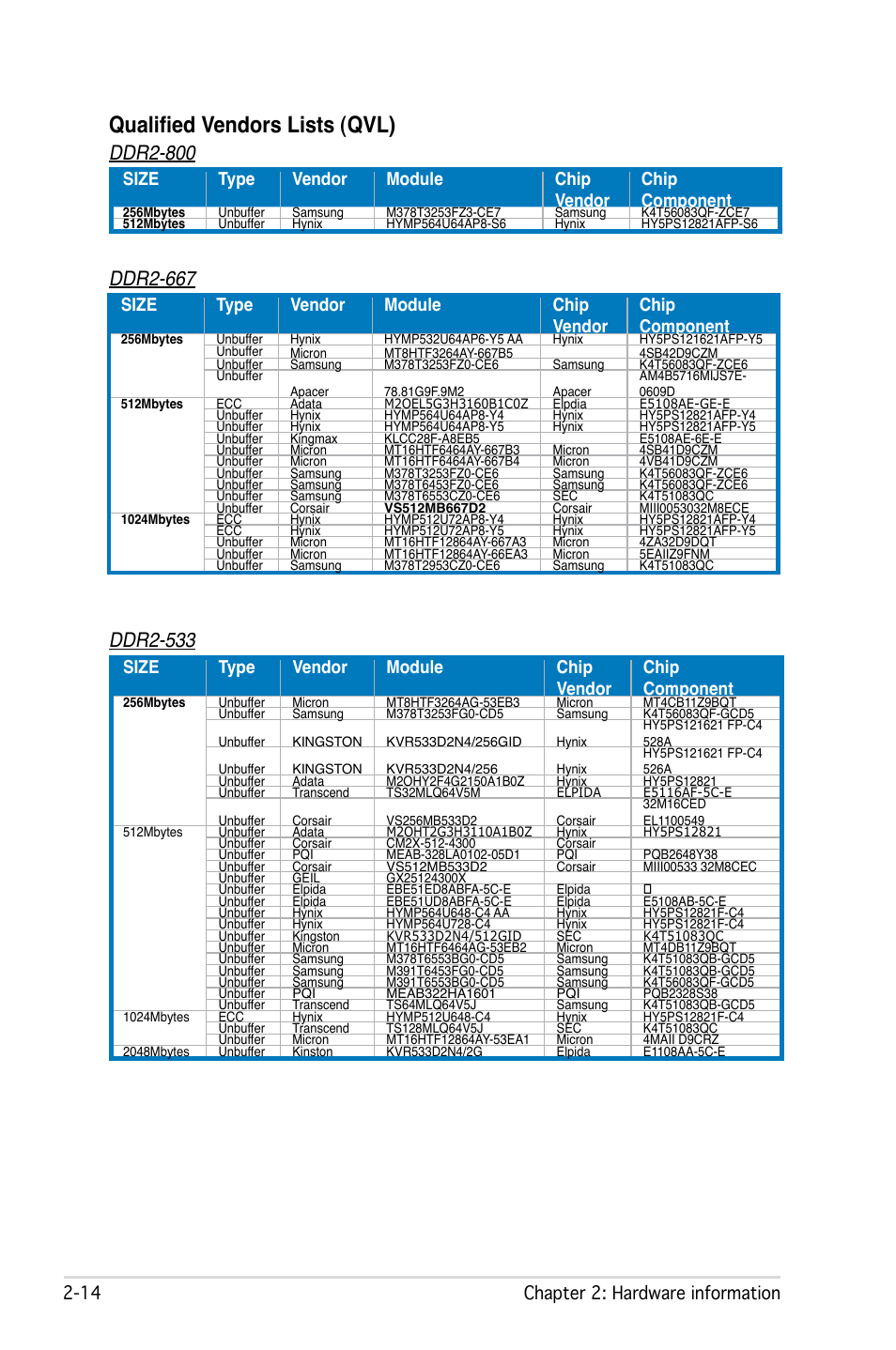 Qualified vendors lists (qvl), Size type vendor module chip vendor chip component | Asus M2N32 WS Professional User Manual | Page 40 / 130