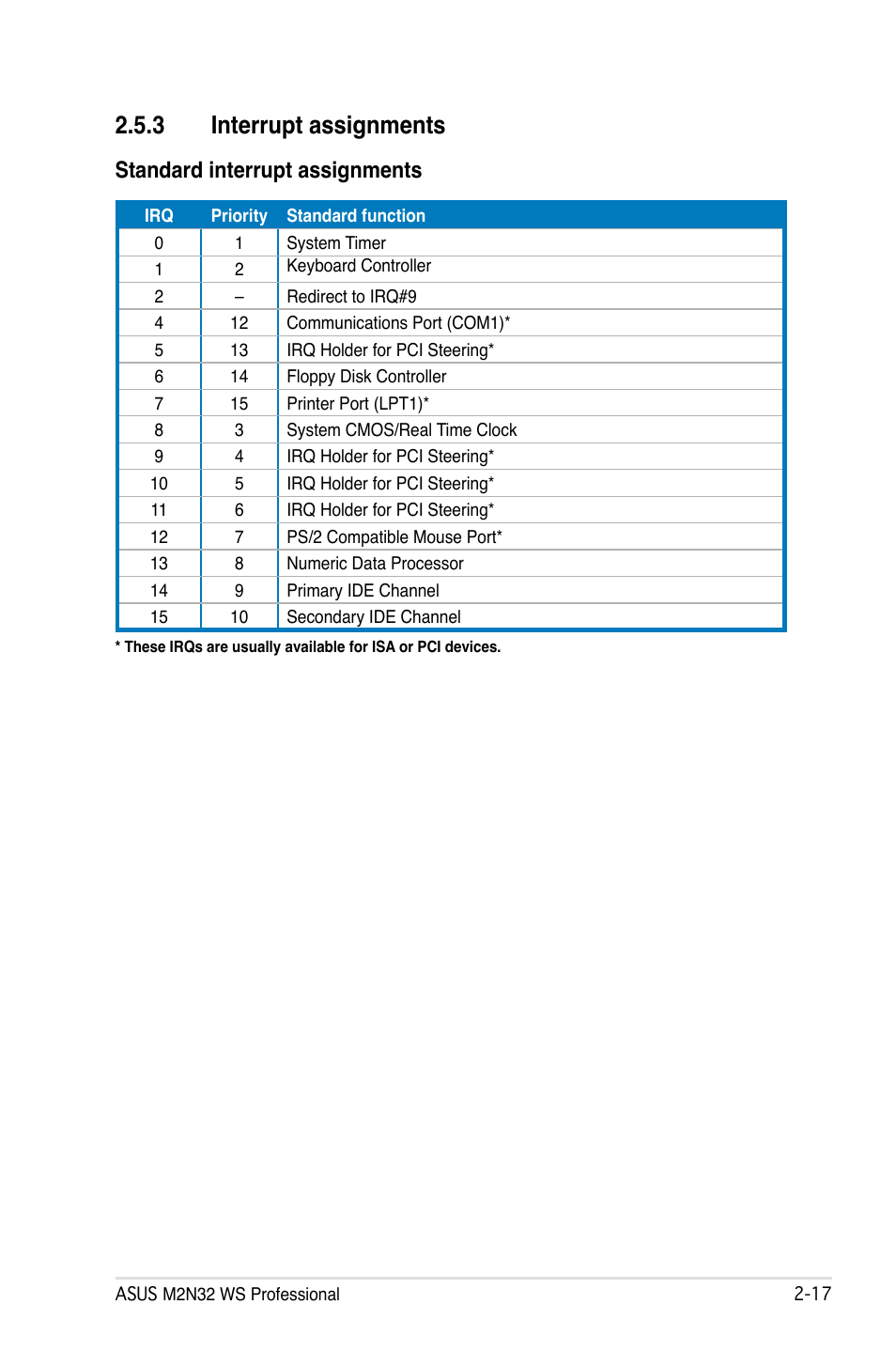 3 interrupt assignments, Standard interrupt assignments | Asus M2N32 WS Professional User Manual | Page 43 / 130