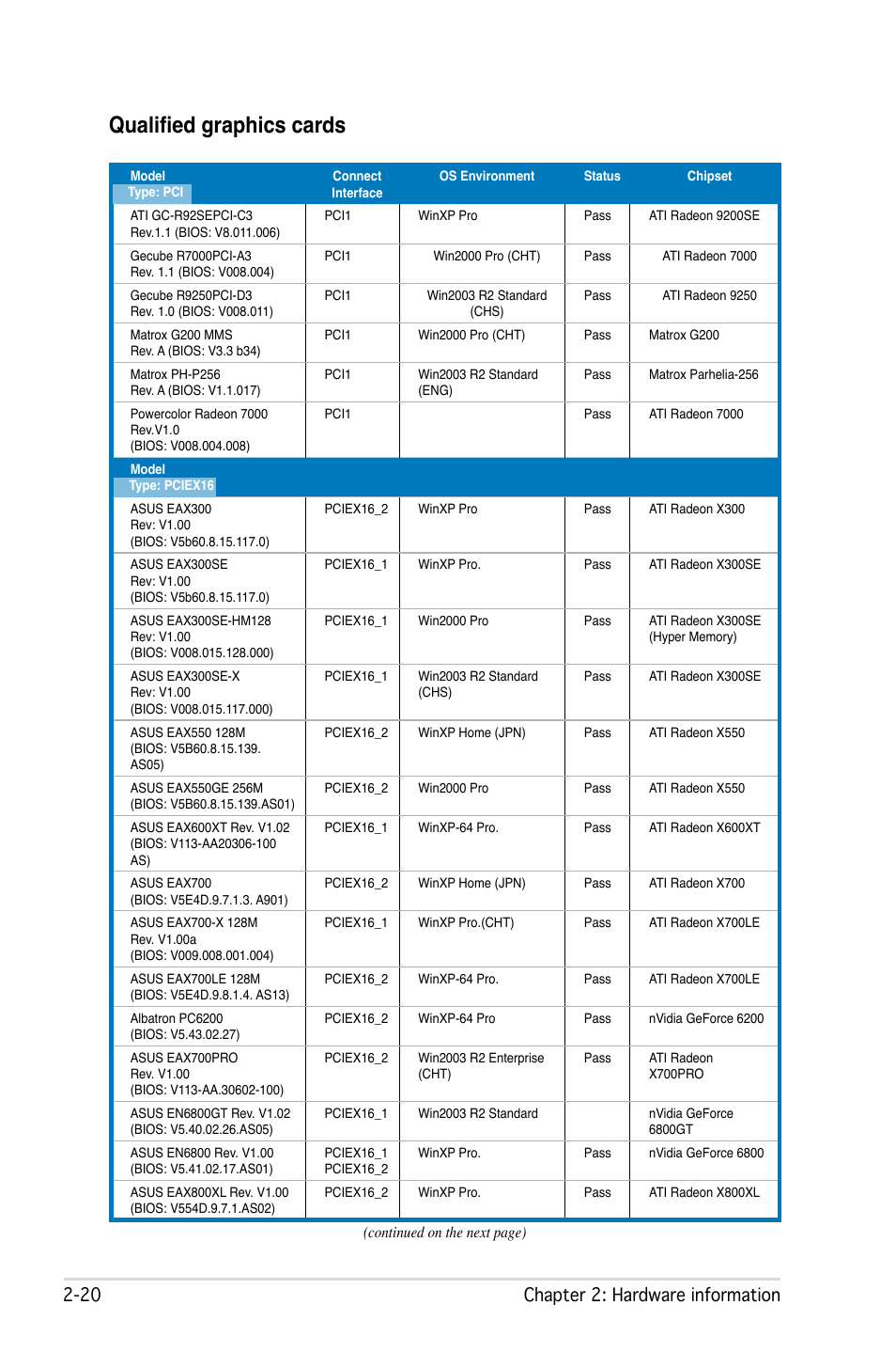 Qualified graphics cards, 20 chapter 2: hardware information | Asus M2N32 WS Professional User Manual | Page 46 / 130