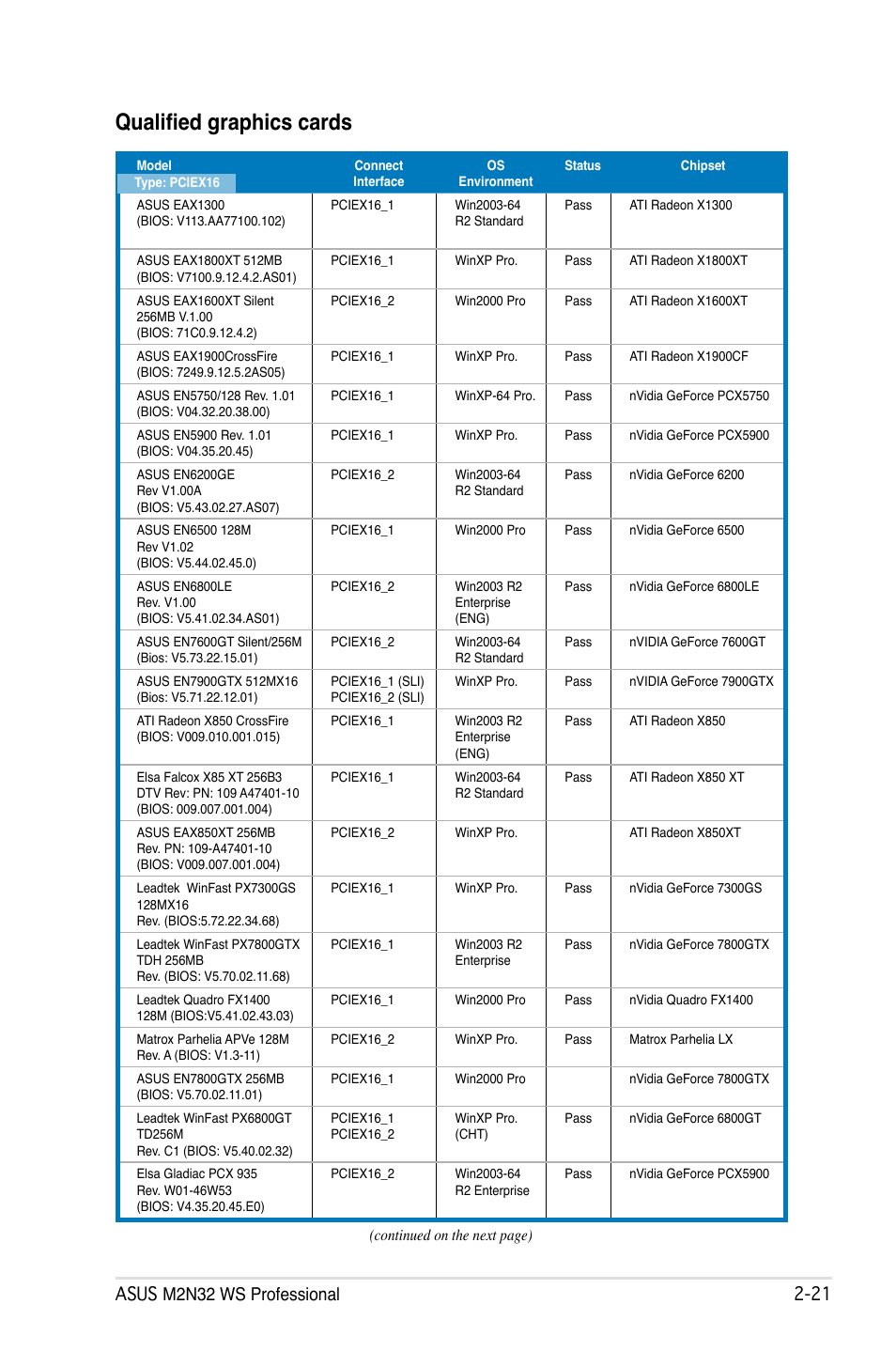 Qualified graphics cards | Asus M2N32 WS Professional User Manual | Page 47 / 130