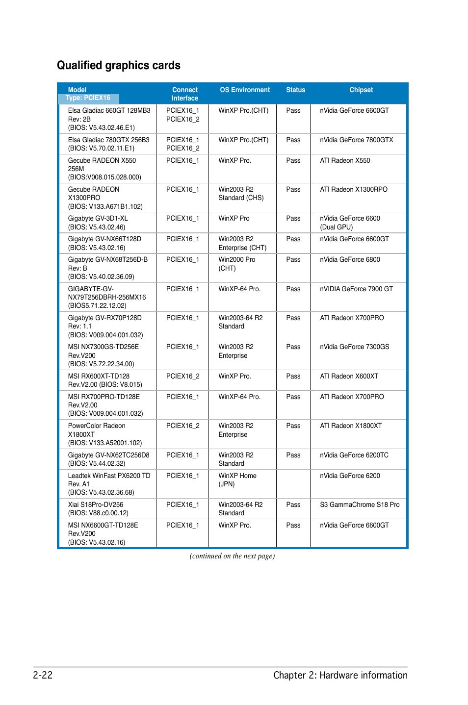 Qualified graphics cards, 22 chapter 2: hardware information | Asus M2N32 WS Professional User Manual | Page 48 / 130