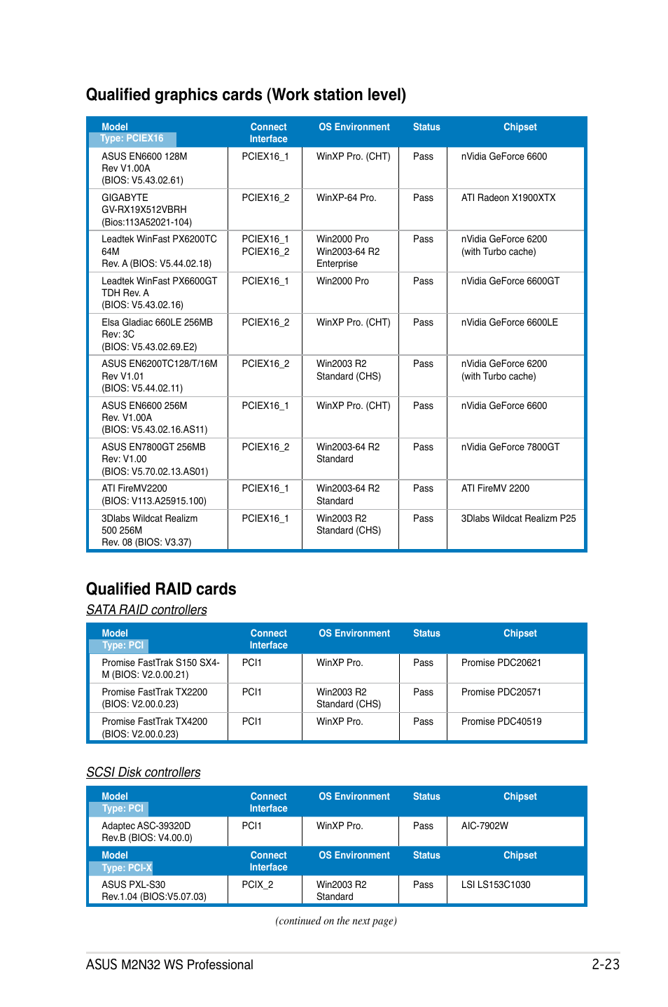 Qualified raid cards, Qualified graphics cards (work station level), Scsi disk controllers | Asus M2N32 WS Professional User Manual | Page 49 / 130